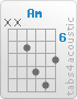 Chord Am (x,x,7,9,10,8)